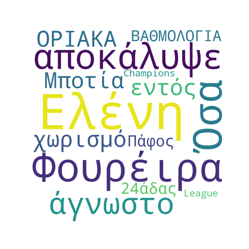 Word Cloud for December 10, 2025