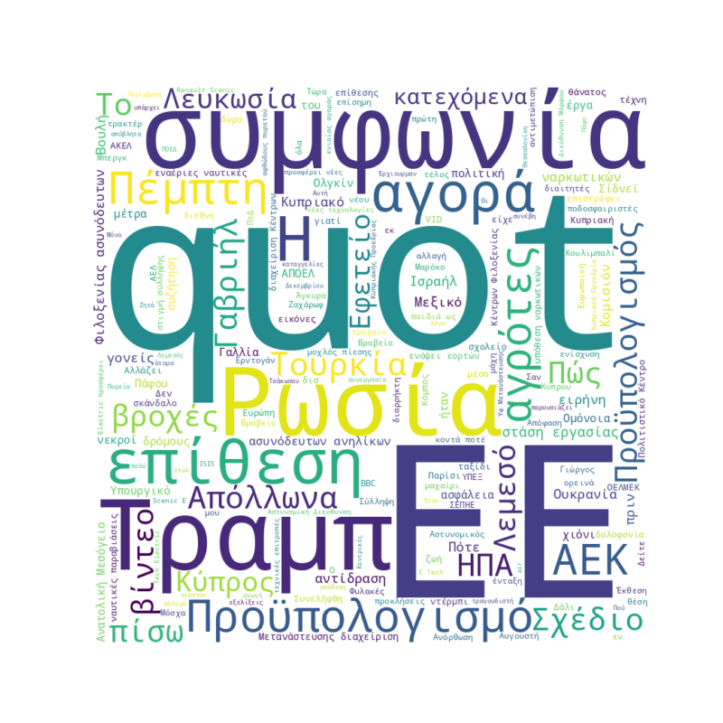 Word Cloud for December 16, 2025