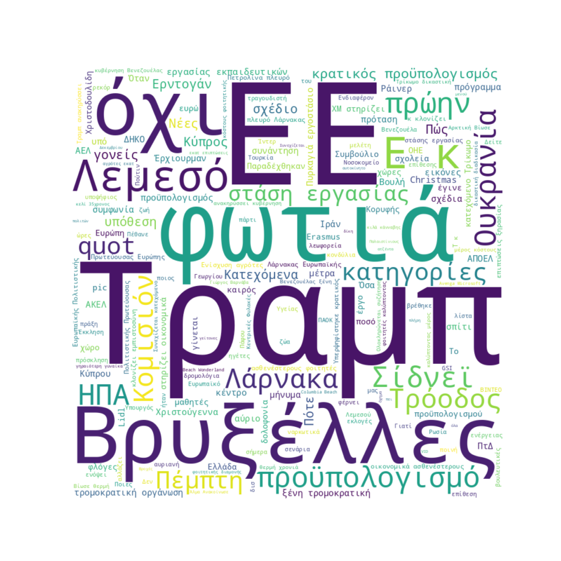 Word Cloud for December 17, 2025