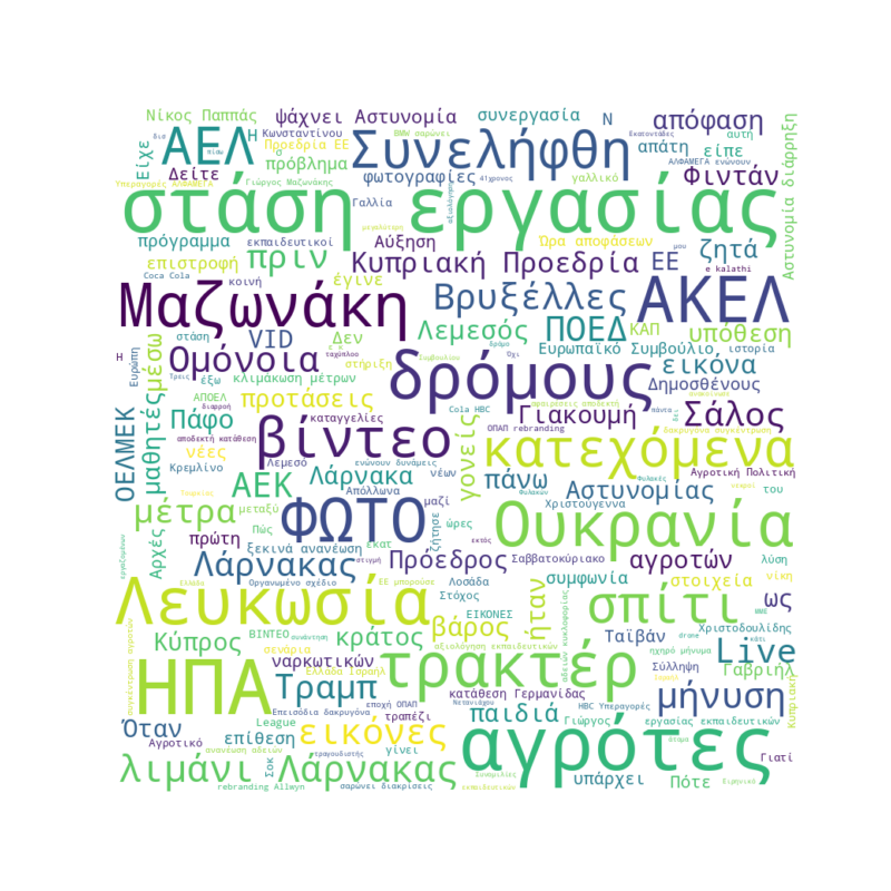 Word Cloud for Dec. 18, 2025