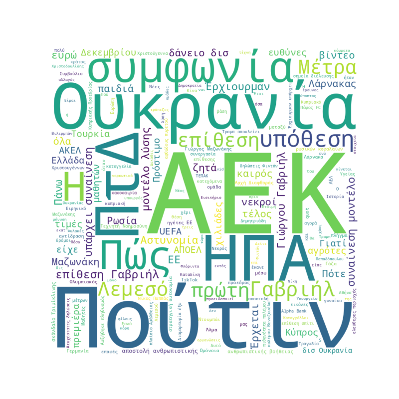 Word Cloud for December 19, 2025