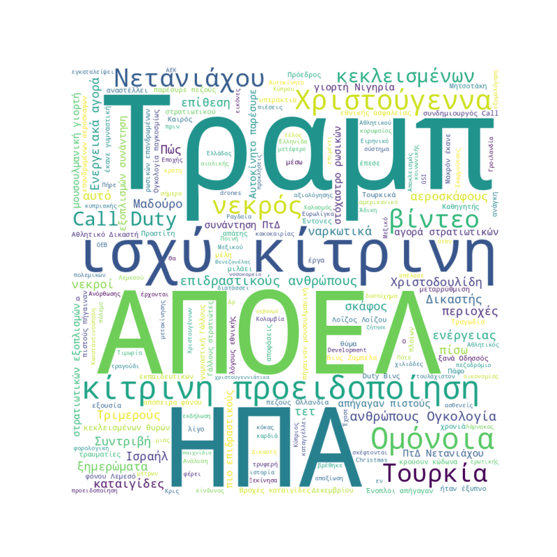 Word Cloud for December 23, 2025