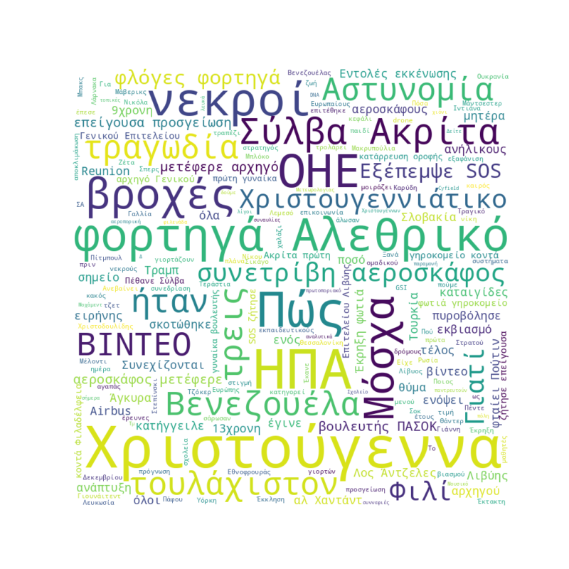 Word Cloud for December 24, 2025