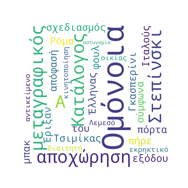 Word Cloud for December 25, 2025