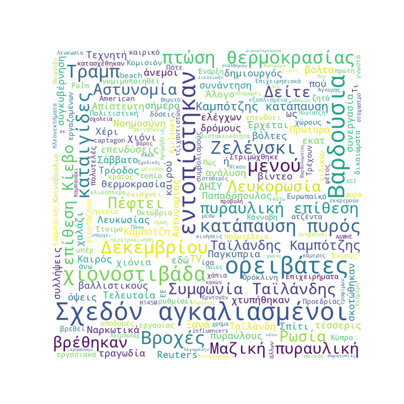 Word Cloud for December 27, 2025