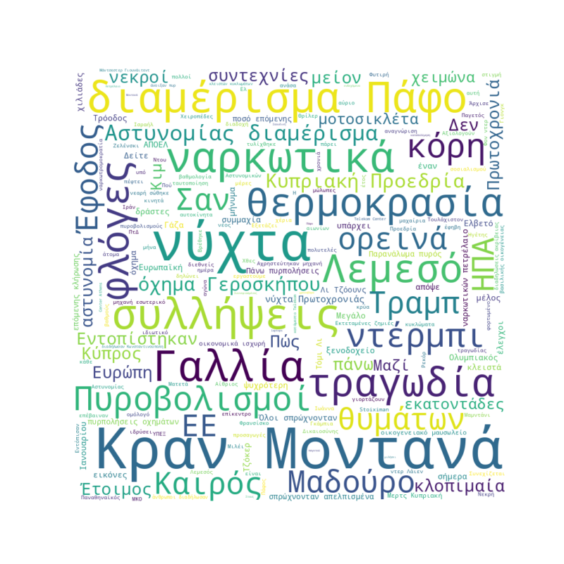 Word Cloud for Ιανουάριος 2, 2026