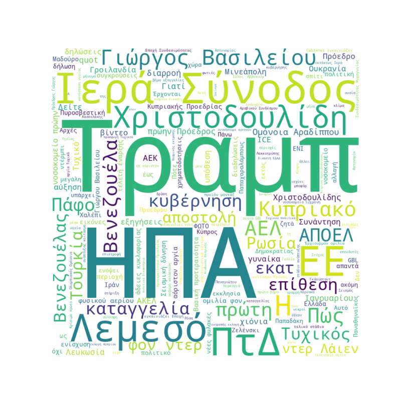 Word Cloud for 08/01/2026