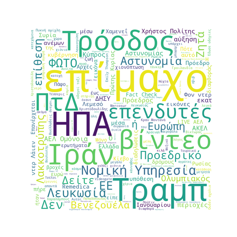 Word Cloud for 09/01/2026