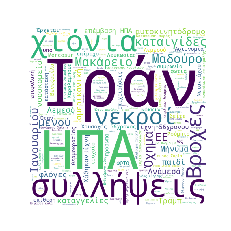 Word Cloud for 11/01/2026