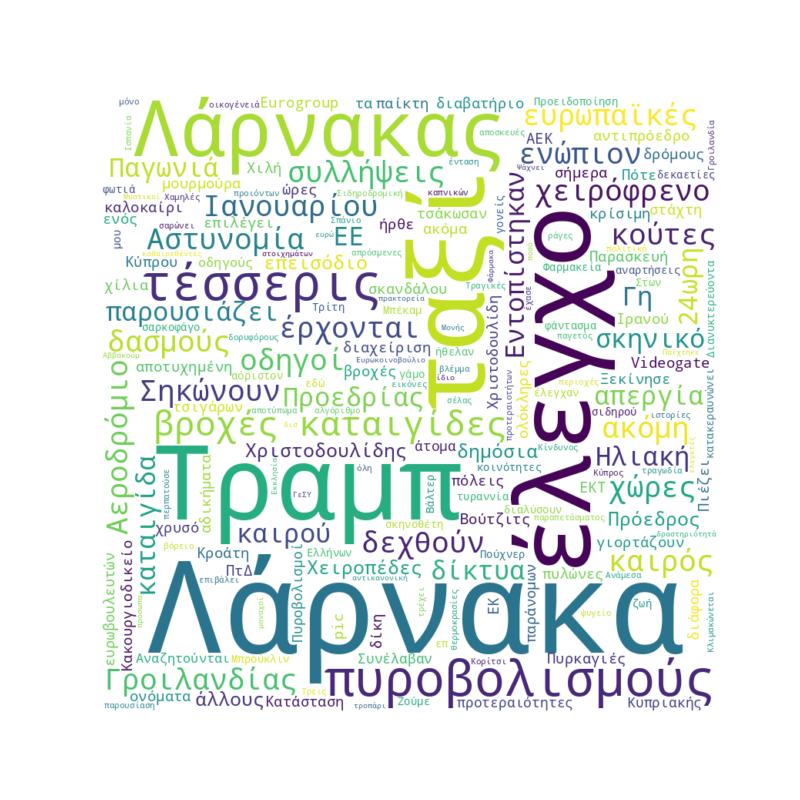 Word Cloud for Ιανουάριος 20, 2026
