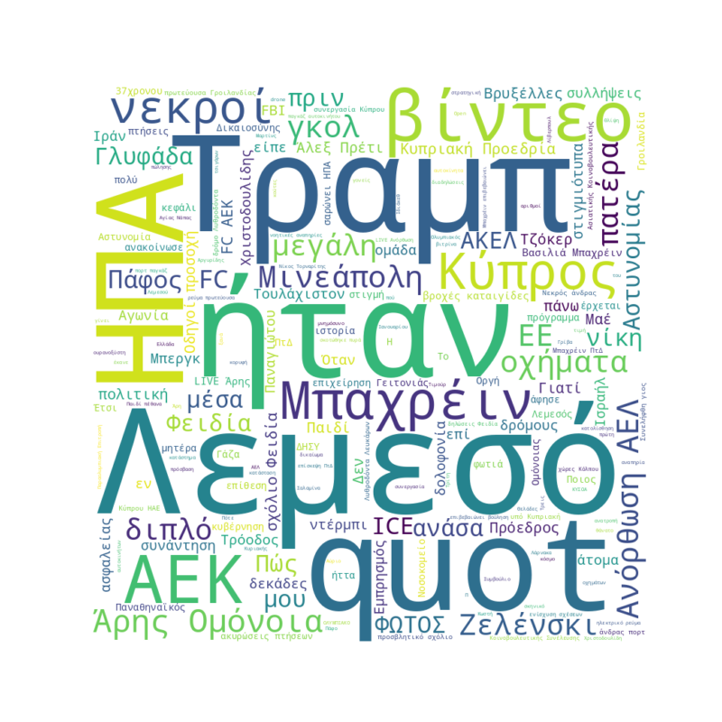 Word Cloud for 25/01/2026
