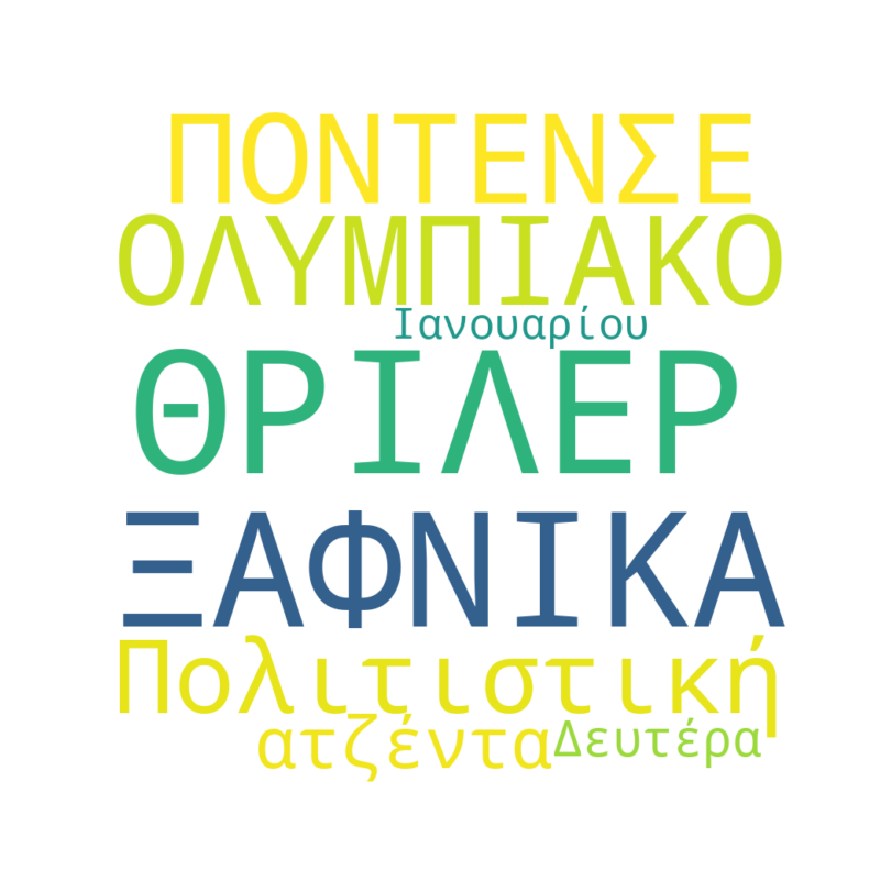 Word Cloud for 26/01/2026