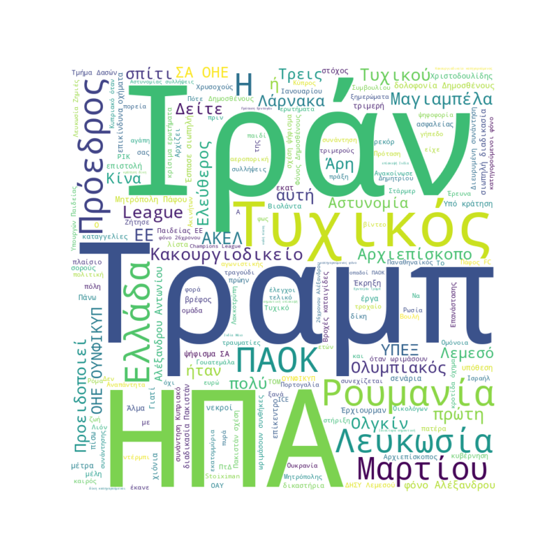 Word Cloud for 29/01/2026