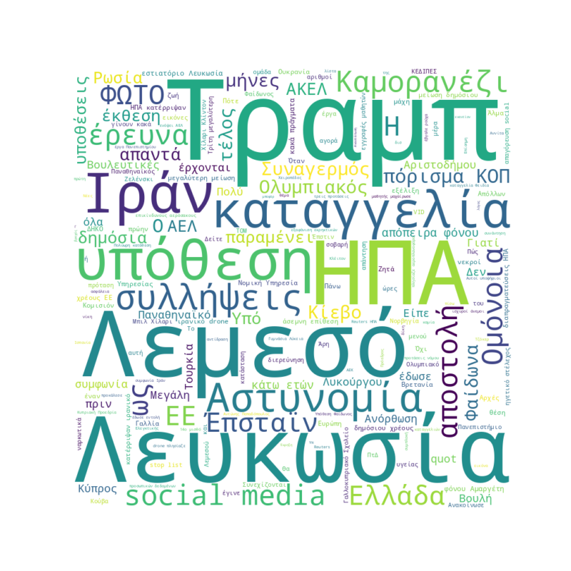 Word Cloud for 03/02/2026