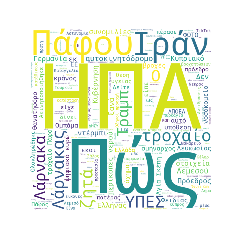 Word Cloud for 06/02/2026