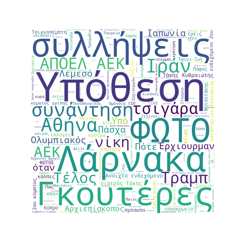 Word Cloud for 08/02/2026