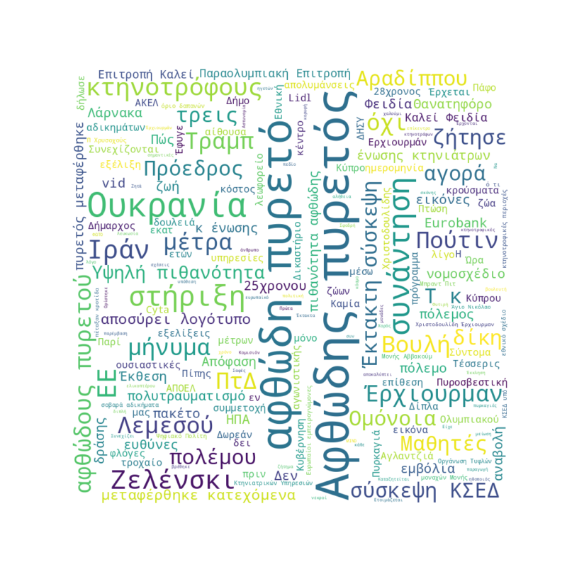 Word Cloud for 24/02/2026