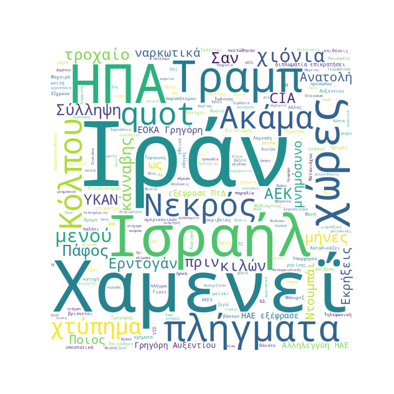 Word Cloud for Μάρτιος 1, 2026