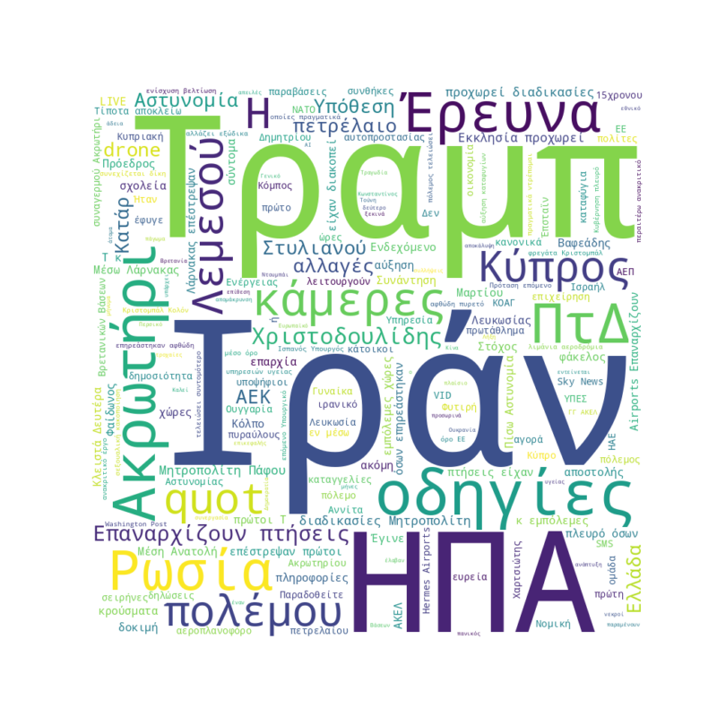 Word Cloud for Μάρτιος 6, 2026