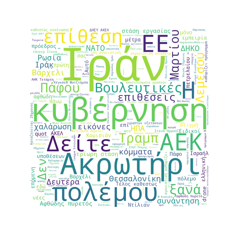 Σημερινό Σύννεφο Λέξεων