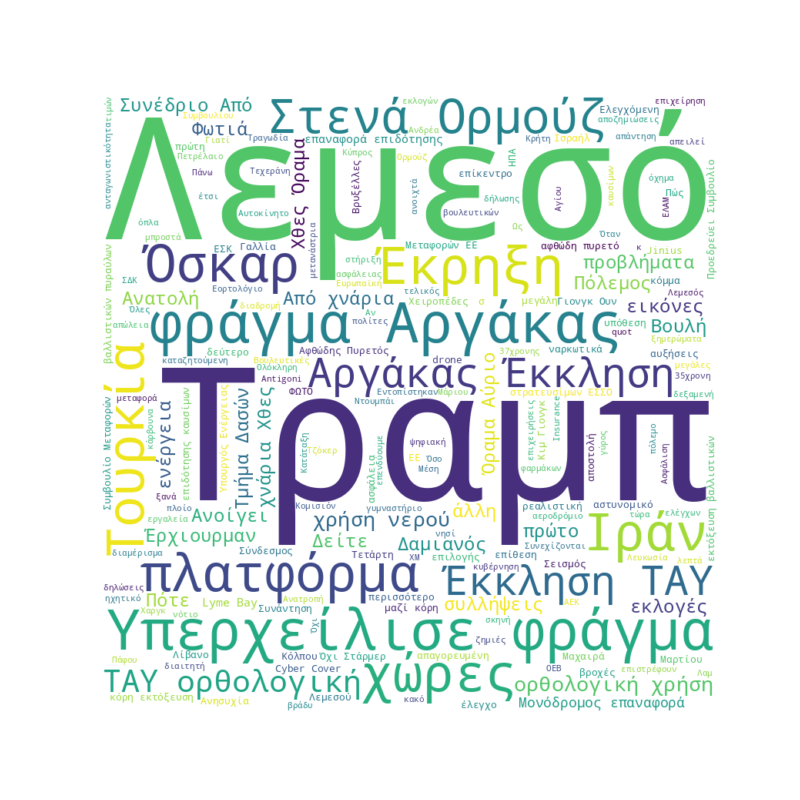 Word Cloud for Μάρτιος 16, 2026