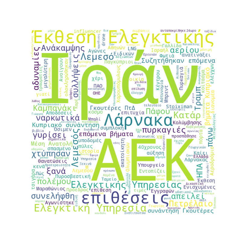 Word Cloud for Μάρτιος 19, 2026
