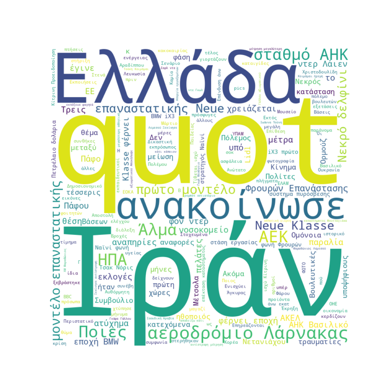 Word Cloud for Μάρτιος 20, 2026