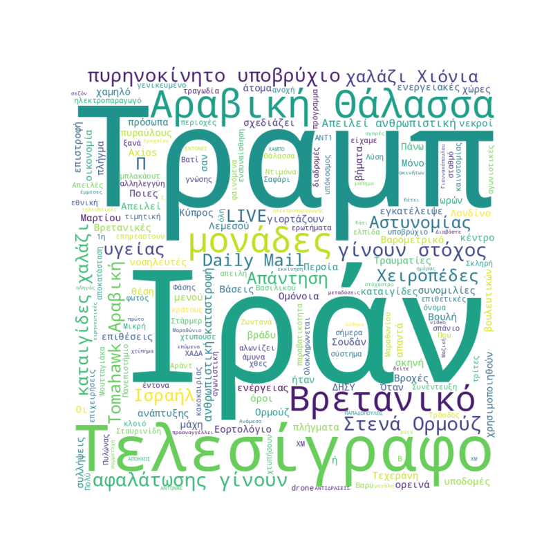 Word Cloud for Μάρτιος 22, 2026