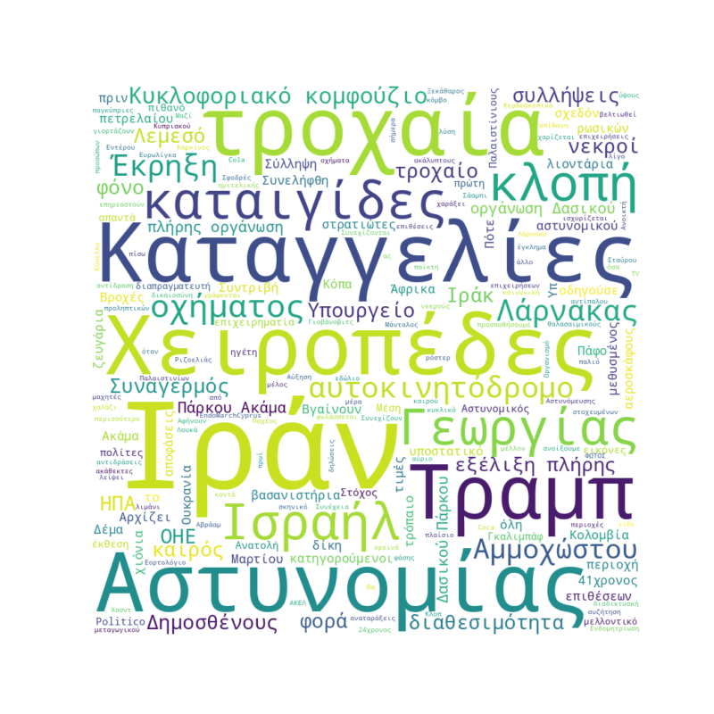Word Cloud for Μάρτιος 24, 2026