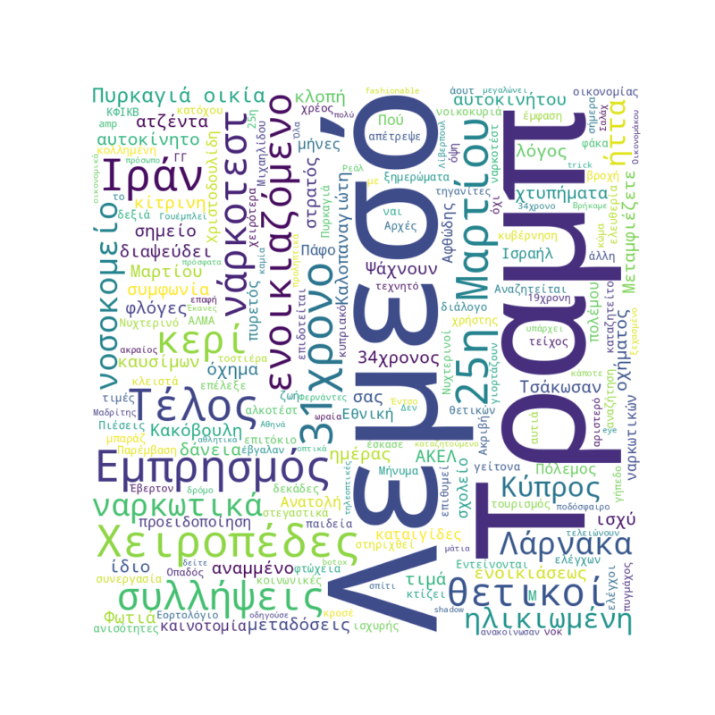 Word Cloud for Μάρτιος 25, 2026