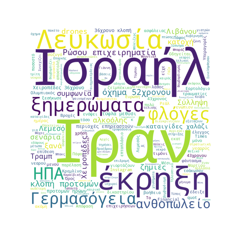 Word Cloud for Μάρτιος 26, 2026